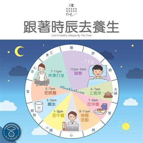 5-7點時辰